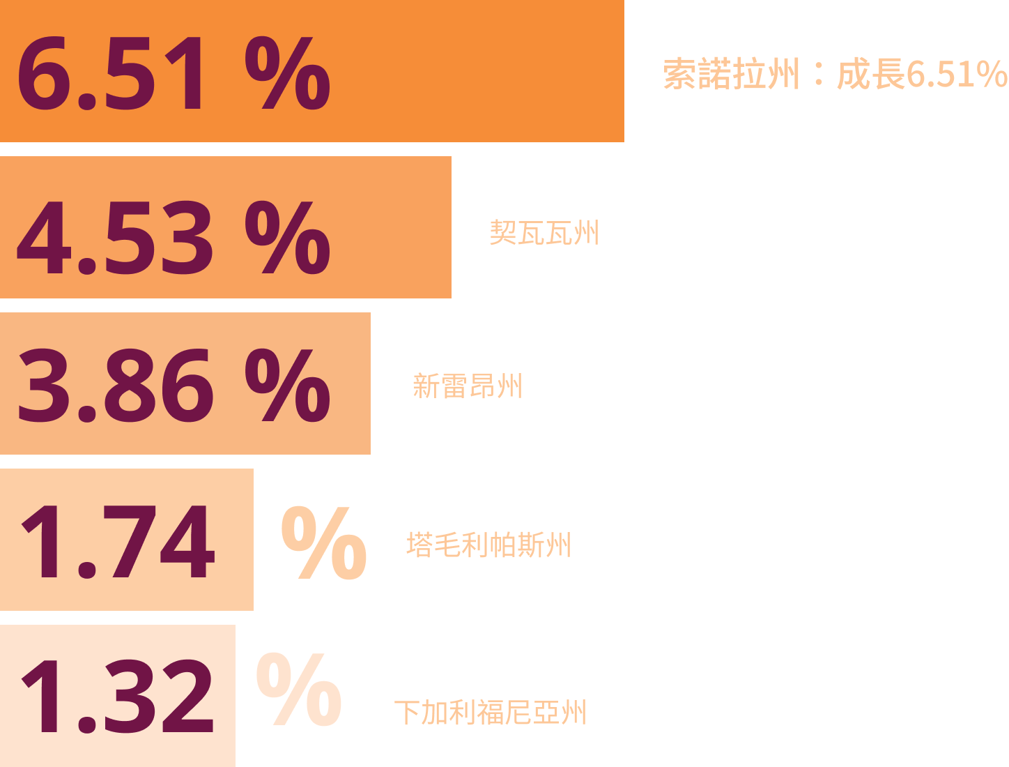 工業成長率